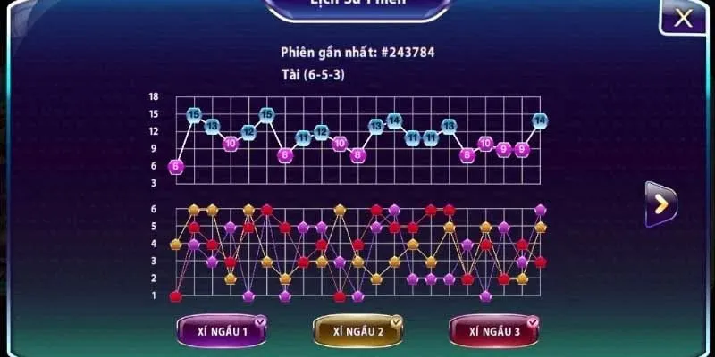 Bật mí cách soi cầu tài xỉu thành công từ những người chơi kinh nghiệm 2 Khám phá luật chơi Tài Xỉu