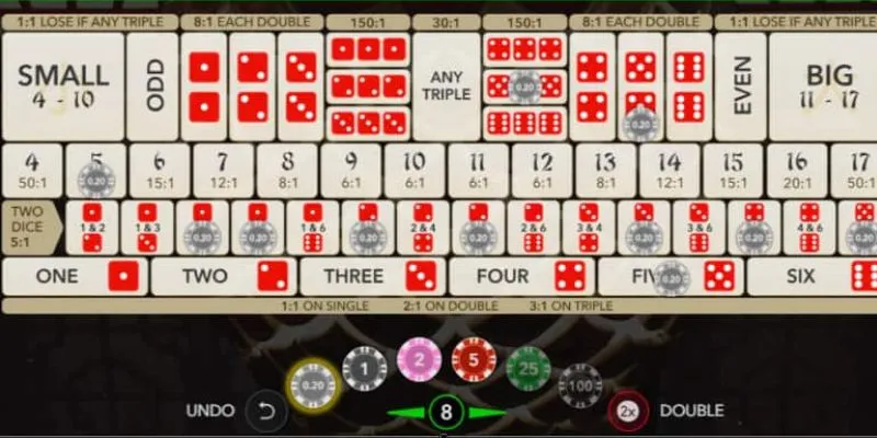 Kinh nghiệm chơi SicBo tại Hi88: Bí quyết đặt cược chuẩn xác 3 Cách tính xác suất thông minh trong sicbo